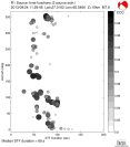 Azimuthally binned R1 STFs using a 2 triangle source, summary 