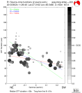 Directivity aligned R1 STFs using a 2 triangle source using strike=223, summary 