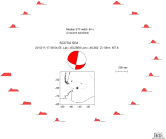 Azimuthally distributed R1 STFs 