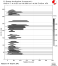 Azimuthally binned R1 STFs using a 2 triangle source 