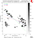 Directivity aligned R1 STFs using a 2 triangle source using strike=101, summary 