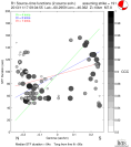 Directivity aligned R1 STFs using a 2 triangle source using strike=191, summary 