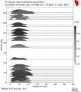 Azimuthally binned R1 STFs using a 2 triangle source 