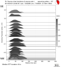 Directivity aligned R1 STFs using a 2 triangle source using strike=157 