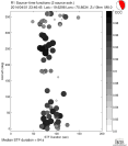 Azimuthally binned R1 STFs using a 2 triangle source, summary 