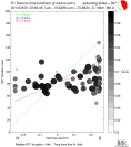 Directivity aligned R1 STFs using a 2 triangle source using strike=357, summary 