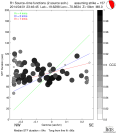 Directivity aligned R1 STFs using a 2 triangle source using strike=157, summary 