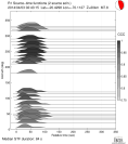 Azimuthally binned R1 STFs using a 2 triangle source 