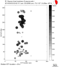 Azimuthally binned R1 STFs using a 2 triangle source, summary 