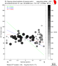 Directivity aligned R1 STFs using a 2 triangle source using strike=357, summary 