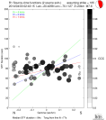 Directivity aligned R1 STFs using a 2 triangle source using strike=165, summary 