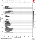 Azimuthally binned R1 STFs using a 2 triangle source 