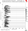 Directivity aligned R1 STFs using a 2 triangle source using strike=15 