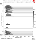 Directivity aligned R1 STFs using a 2 triangle source using strike=115 