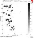 Azimuthally binned R1 STFs using a 2 triangle source, summary 