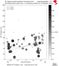 Directivity aligned R1 STFs using a 2 triangle source using strike=15, summary 