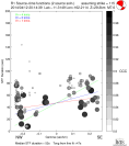 Directivity aligned R1 STFs using a 2 triangle source using strike=115, summary 