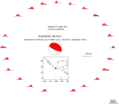 Azimuthally distributed R1 STFs 