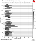 Azimuthally binned R1 STFs using a 2 triangle source 