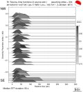 Directivity aligned R1 STFs using a 2 triangle source using strike=304 