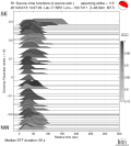 Directivity aligned R1 STFs using a 2 triangle source using strike=115 