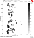Azimuthally binned R1 STFs using a 2 triangle source, summary 