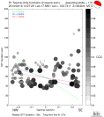 Directivity aligned R1 STFs using a 2 triangle source using strike=115, summary 