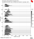 Azimuthally binned R1 STFs using a 2 triangle source 