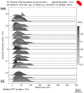 Directivity aligned R1 STFs using a 2 triangle source using strike=313 