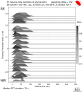 Directivity aligned R1 STFs using a 2 triangle source using strike=132 