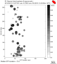 Azimuthally binned R1 STFs using a 2 triangle source, summary 