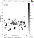 Directivity aligned R1 STFs using a 2 triangle source using strike=313, summary 