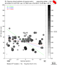 Directivity aligned R1 STFs using a 2 triangle source using strike=132, summary 