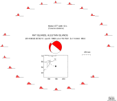 Azimuthally distributed R1 STFs 