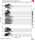 Azimuthally binned R1 STFs using a 2 triangle source 