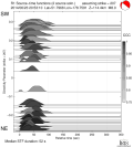 Directivity aligned R1 STFs using a 2 triangle source using strike=207 