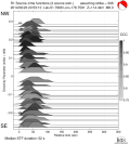 Directivity aligned R1 STFs using a 2 triangle source using strike=308 