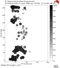 Azimuthally binned R1 STFs using a 2 triangle source, summary 