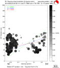 Directivity aligned R1 STFs using a 2 triangle source using strike=207, summary 