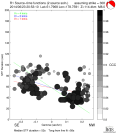 Directivity aligned R1 STFs using a 2 triangle source using strike=308, summary 