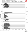 Azimuthally binned R1 STFs using a 2 triangle source 