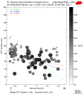 Directivity aligned R1 STFs using a 2 triangle source using strike=259, summary 