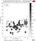 Directivity aligned R1 STFs using a 2 triangle source using strike=81, summary 