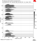 Azimuthally binned R1 STFs using a 2 triangle source 