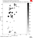 Azimuthally binned R1 STFs using a 2 triangle source, summary 