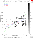 Directivity aligned R1 STFs using a 2 triangle source using strike=293, summary 