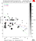 Directivity aligned R1 STFs using a 2 triangle source using strike=95, summary 