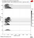 Azimuthally binned R1 STFs using a 2 triangle source 