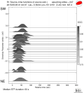 Directivity aligned R1 STFs using a 2 triangle source using strike=247 