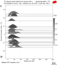 Directivity aligned R1 STFs using a 2 triangle source using strike=78 